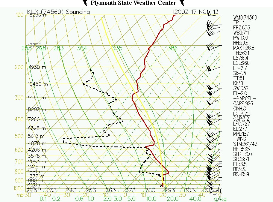 Skew-T sounding for KILX at 12Z on the 17th