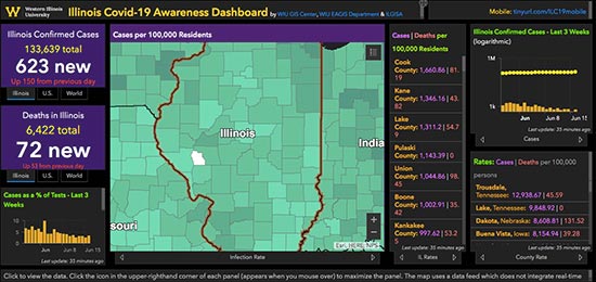 Covid Dashboard