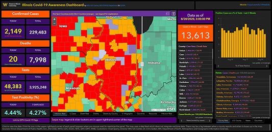 Covid Dashboard