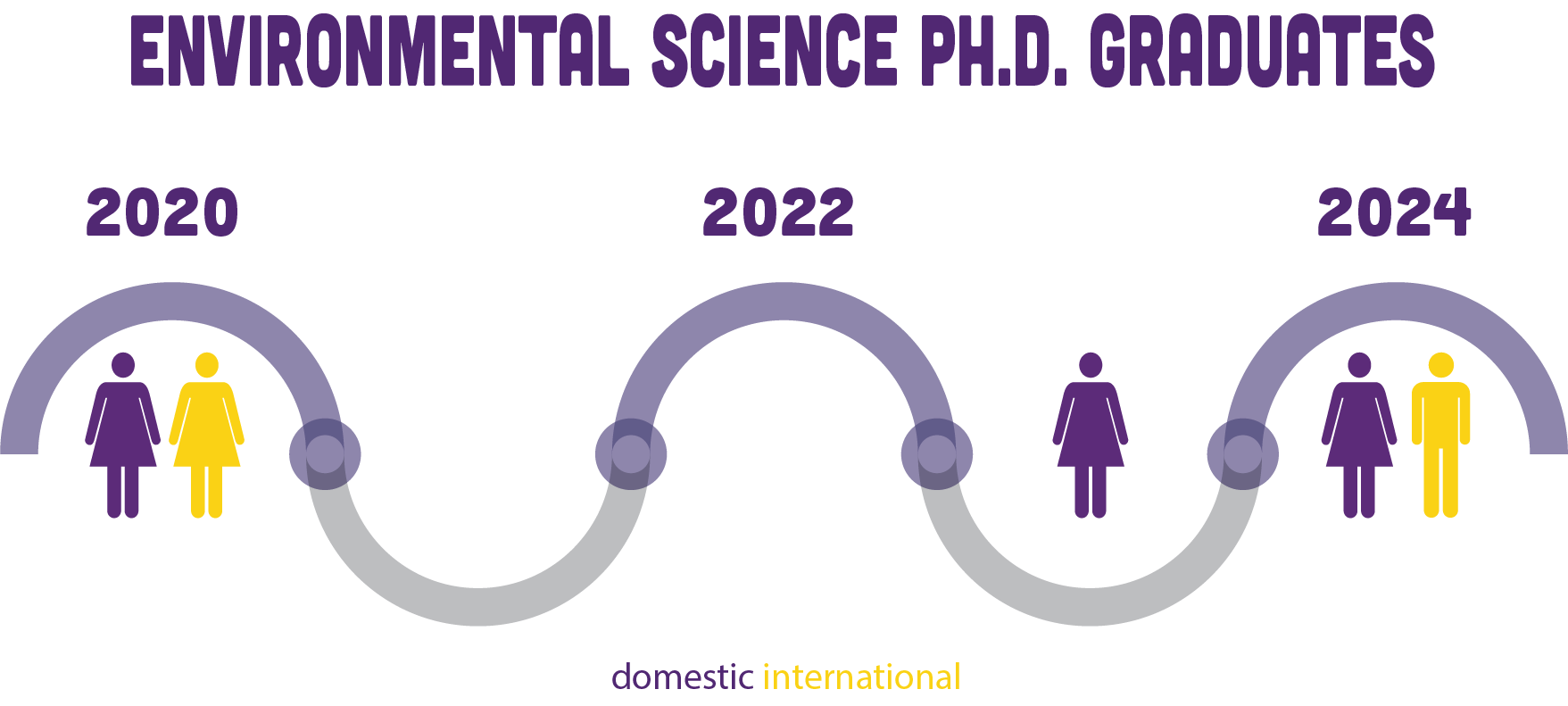 Summary of ES PhD graduates