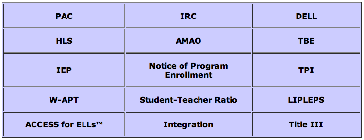 acronyms