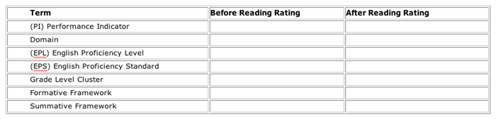 intro table