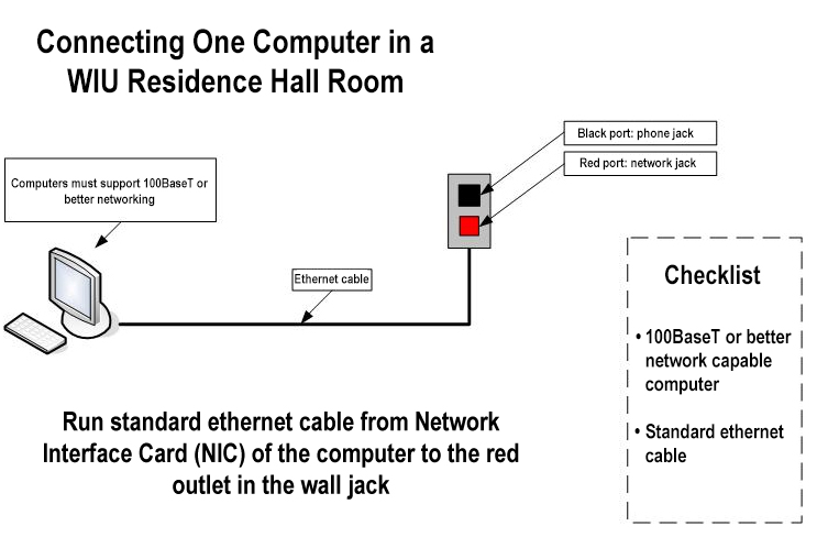 Connecting One Computer.